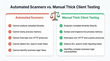 Automated scanner limitations versus manual thick client testing capabilities comparison chart