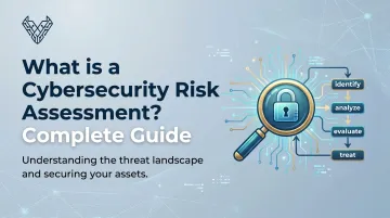What is a Cybersecurity Risk Assessment? Complete Guide
