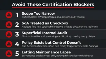 Five common ISO 27001 compliance mistakes that cause audit certification failures