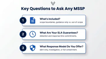 Three MSSP evaluation questions covering scope SLA and response model tiers