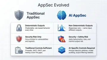 AI application security versus traditional application security three key differences comparison