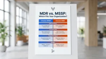 MDR versus MSSP decision framework four-factor comparison chart