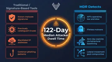 MDR threat detection capabilities versus traditional tools comparison infographic
