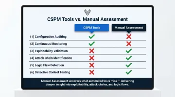 CSPM tools versus manual assessment capability comparison table infographic