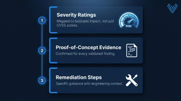 AI penetration testing report components severity ratings proof of concept and remediation steps