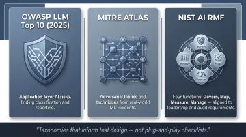 Three AI security frameworks OWASP LLM Top 10 MITRE ATLAS and NIST AI RMF overview comparison
