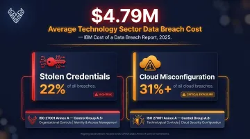 Data breach cost statistics and top attack vectors for SaaS cloud environments