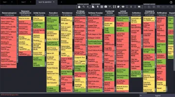 MITRE ATT&amp;CK Navigator interface displaying technique coverage heatmap across enterprise tactics