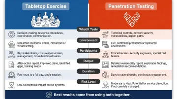 Tabletop exercise versus penetration testing side-by-side comparison key differences infographic