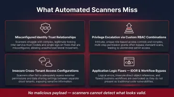 Four Azure security vulnerabilities automated scanners routinely miss requiring manual testing