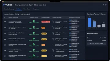 Vynox Security assessment report showing manual findings ranked by business impact and compliance mapping