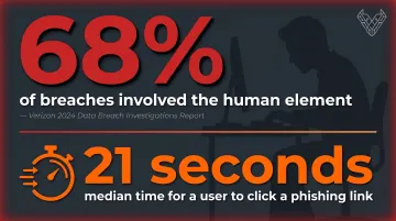 Human element cybersecurity breach statistics including phishing click time and breach contribution rate