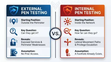 Internal versus external penetration testing side-by-side comparison key differences infographic