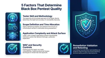 5 key factors determining black box penetration test quality comparison infographic
