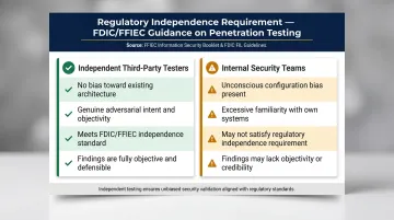 Independent versus internal penetration testing key differences and regulatory requirements comparison