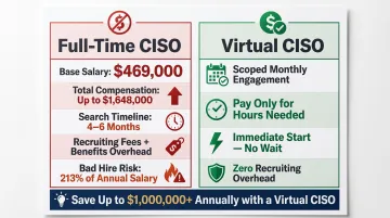 vCISO versus full-time CISO cost comparison infographic with salary breakdown