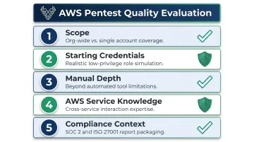 Five key quality factors for evaluating AWS penetration testing partner effectiveness