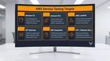 AWS service-level penetration testing targets across six key cloud services