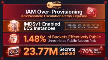 Four critical AWS cloud misconfigurations with breach statistics and real-world examples