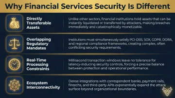 Four unique cybersecurity pressures facing financial institutions versus other industries