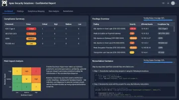 Vynox Security manual penetration testing report mapped to compliance framework controls