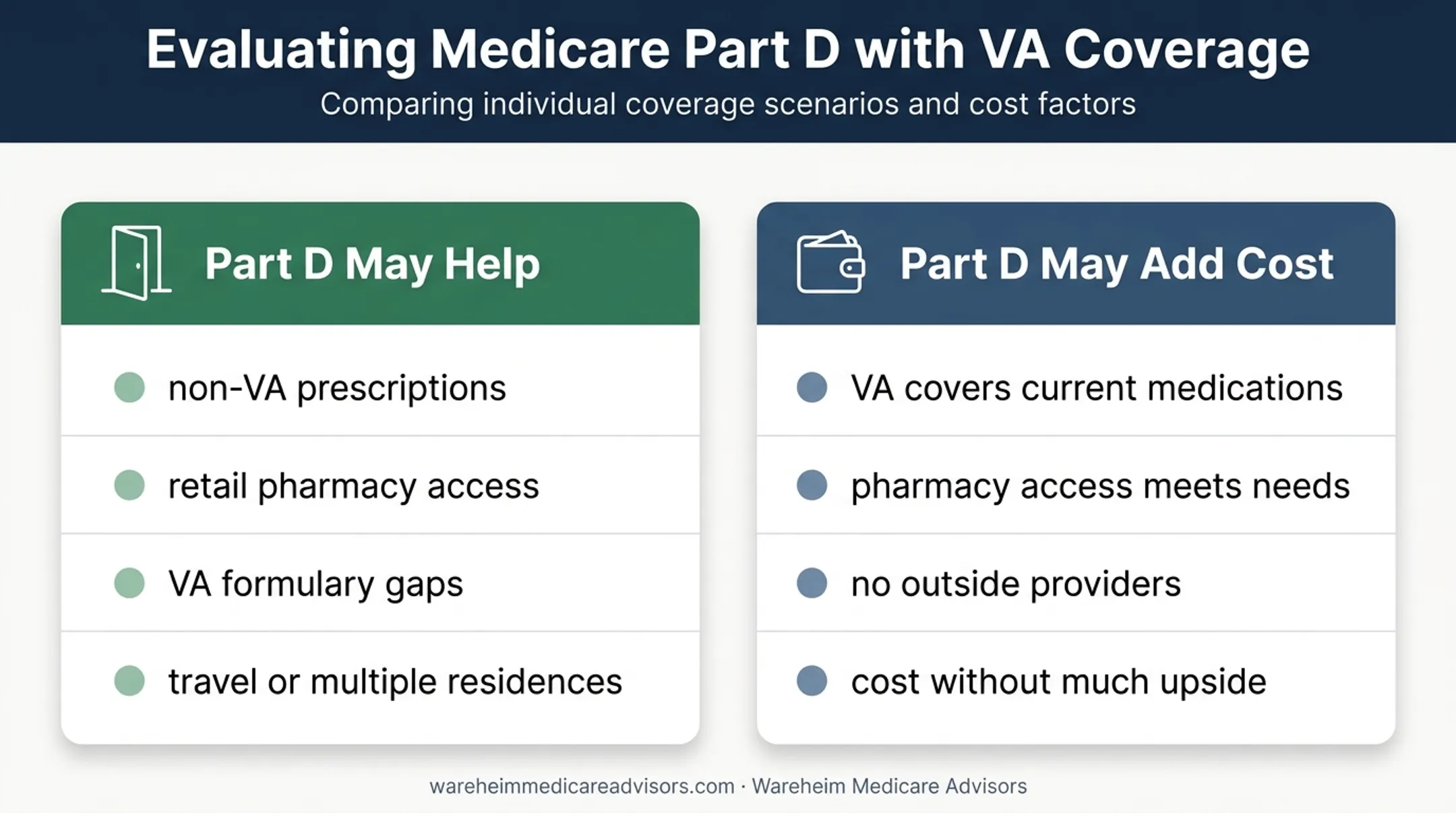 When veterans may benefit from Medicare Part D coverage comparison