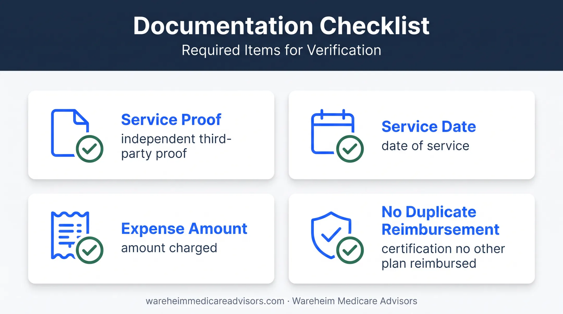FSA claim documentation requirements for Medicare-related expenses