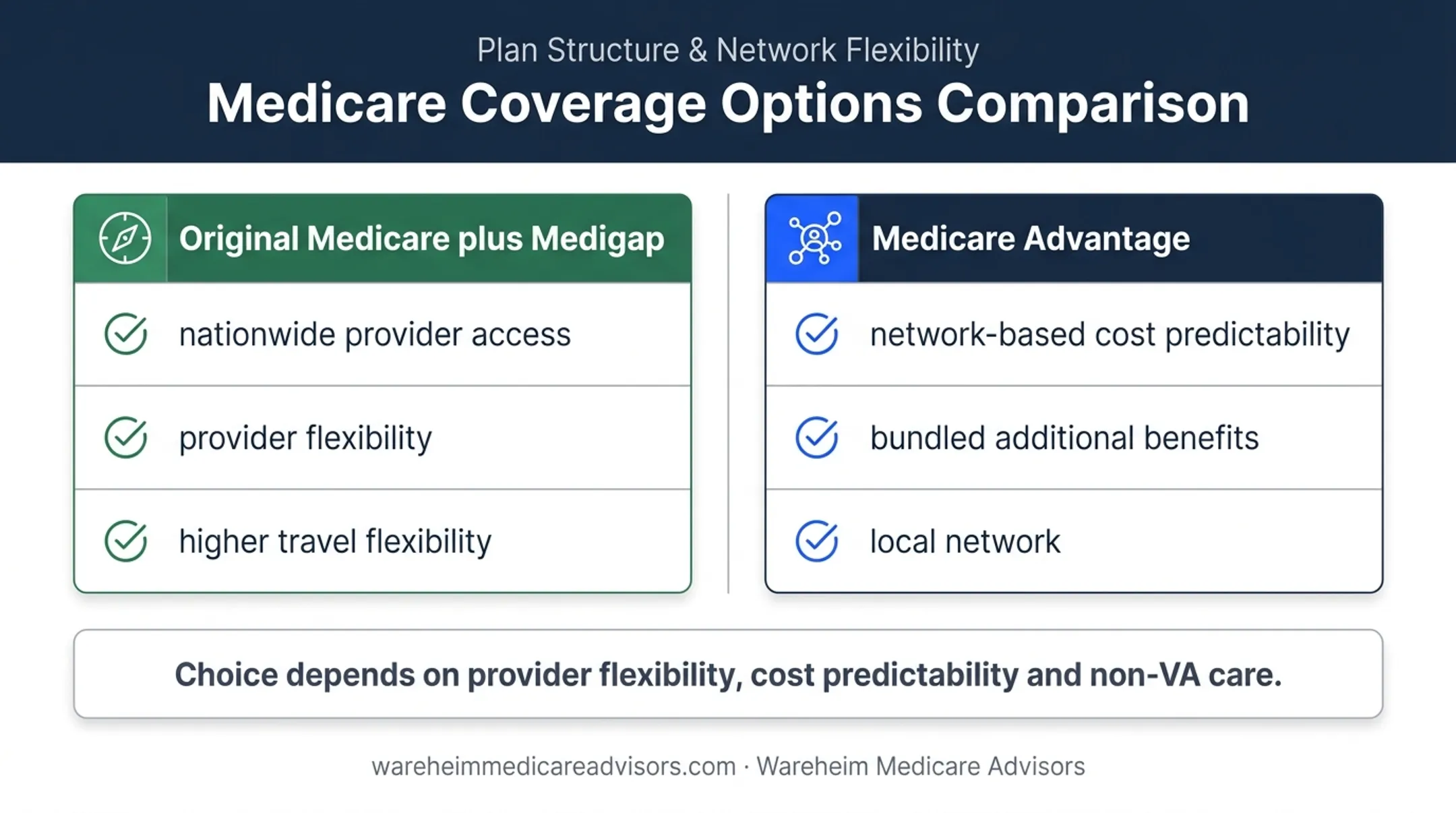 Original Medicare and Medicare Advantage options for veterans