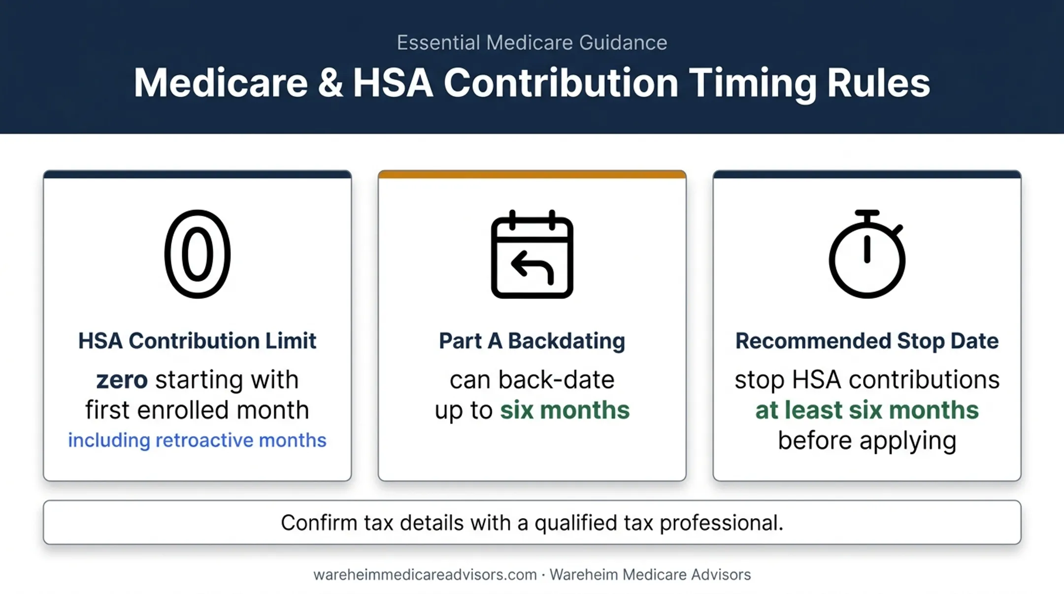 Medicare enrollment and HSA contribution timing rules infographic