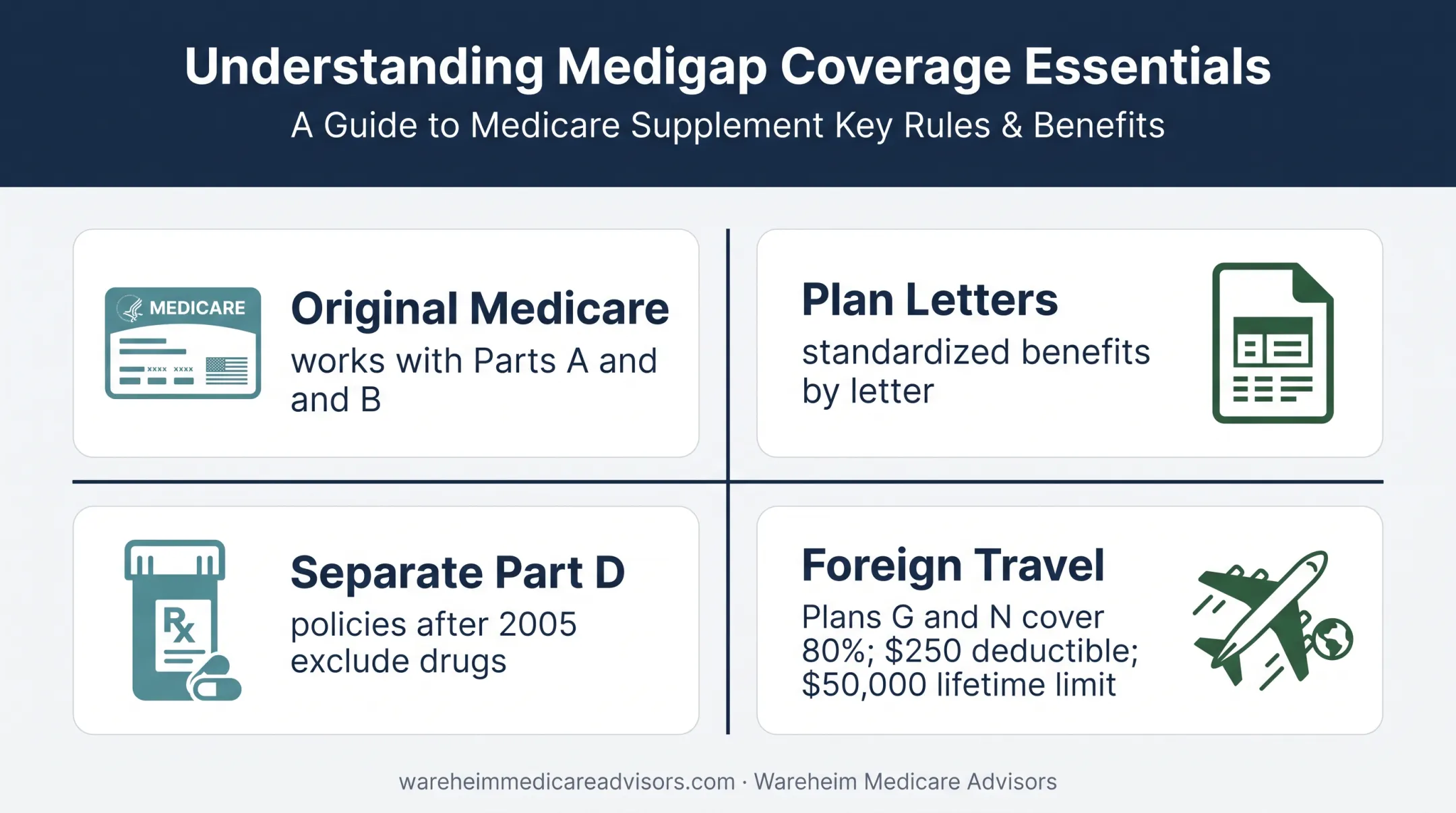 Medigap coverage structure and decision factors overview