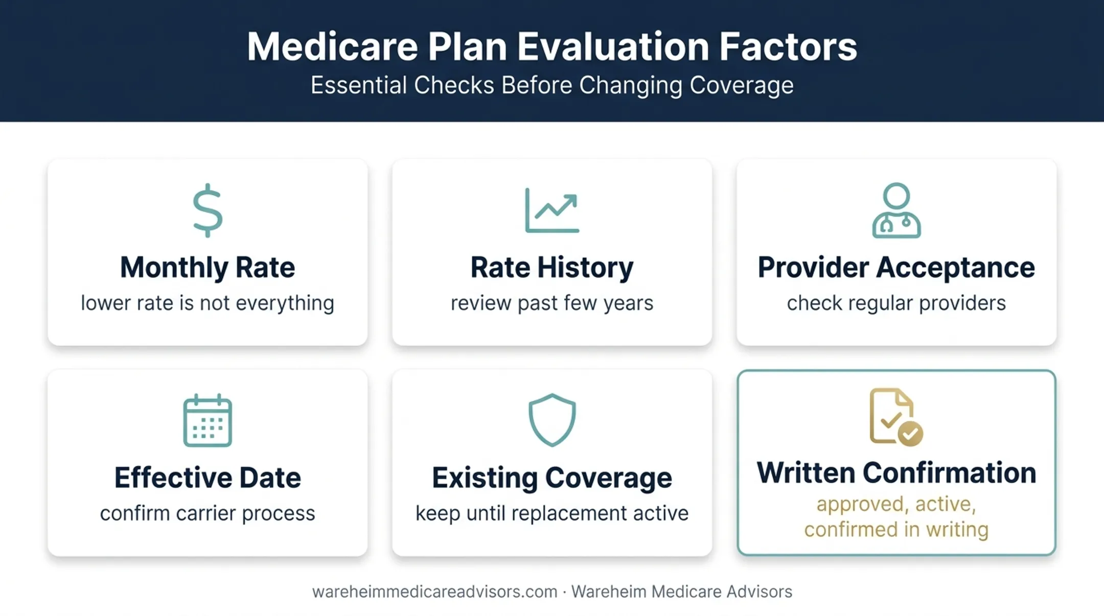 Medigap replacement comparison checklist for avoiding coverage gaps