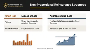 Excess of loss versus aggregate stop-loss reinsurance comparison chart for contractors