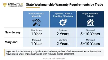 Contractor workmanship warranty duration comparison by state and trade type