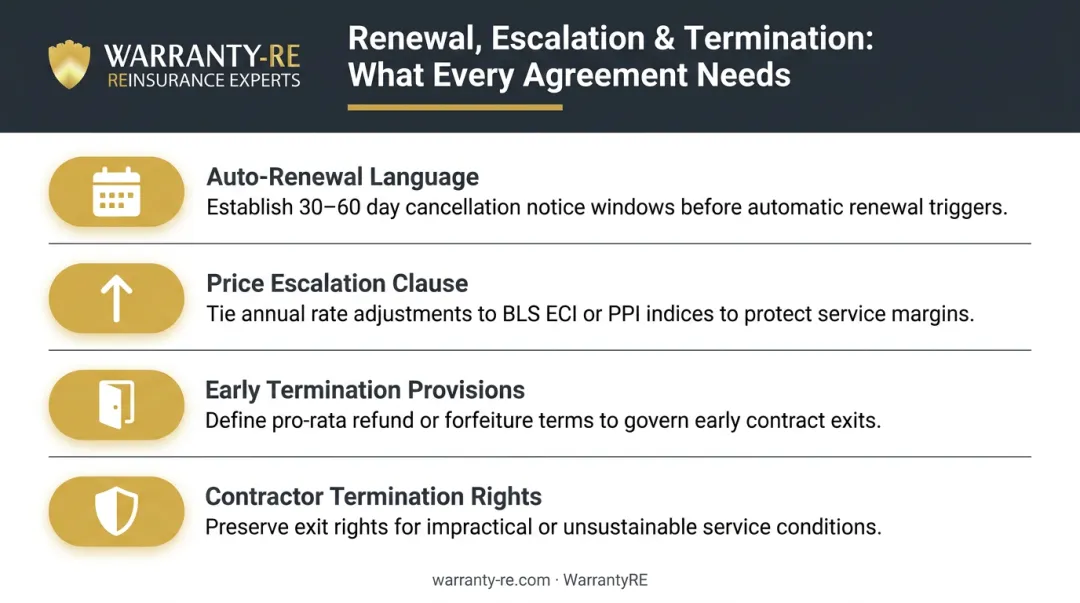 Four essential contractor maintenance agreement renewal and termination clause components