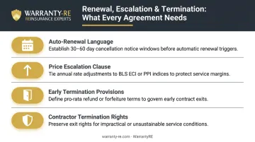 Four essential contractor maintenance agreement renewal and termination clause components