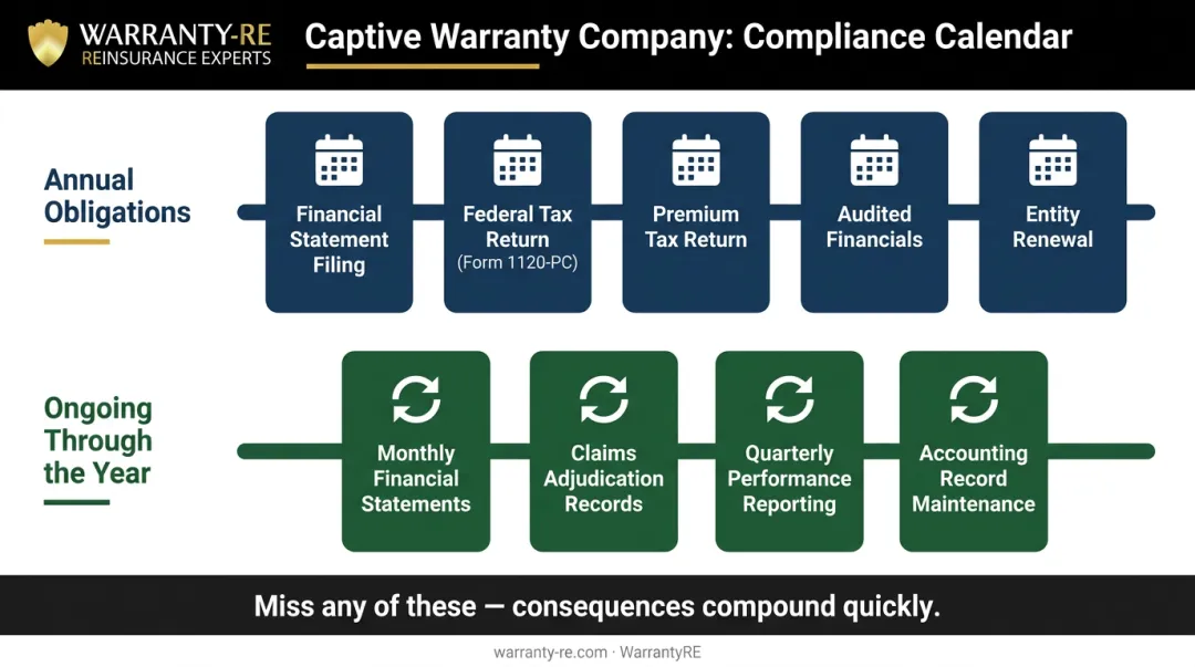 Contractor warranty reinsurance annual and ongoing compliance obligations calendar overview
