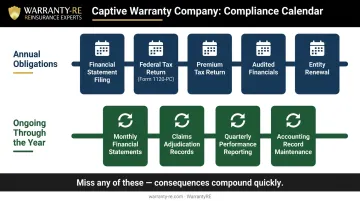Contractor warranty reinsurance annual and ongoing compliance obligations calendar overview
