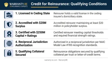 Five credit for reinsurance qualifying conditions comparison infographic for contractors