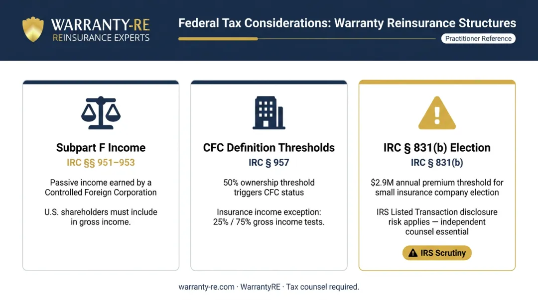 Warranty reinsurance tax compliance obligations CFC Subpart F and IRC 831b breakdown