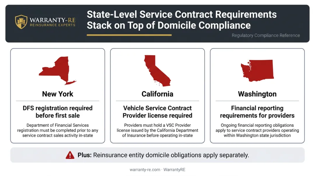 Multi-state warranty service contract compliance requirements by state comparison chart