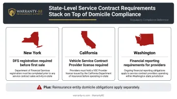 Multi-state warranty service contract compliance requirements by state comparison chart