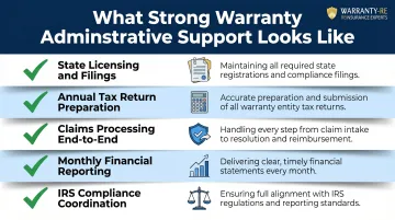 Five key warranty administrative support services plumbing contractors should expect from partners