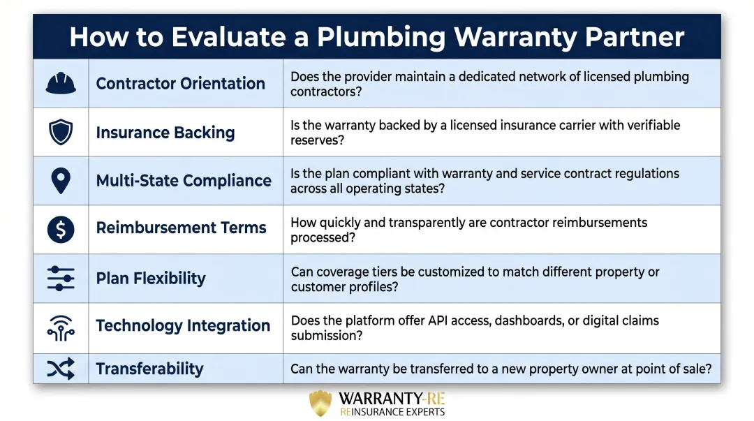 Seven-dimension evaluation framework for choosing a plumbing warranty program partner