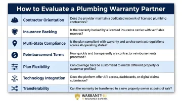 Seven-dimension evaluation framework for choosing a plumbing warranty program partner