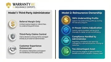 Two warranty program models comparison third-party administrator versus reinsurance ownership