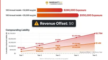 HVAC unpriced warranty financial exposure calculator showing cumulative liability over installs