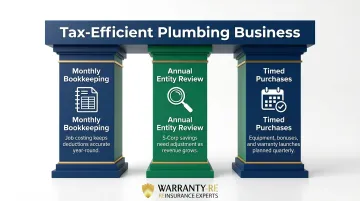 Three pillars of tax-efficient plumbing business system infographic for contractors