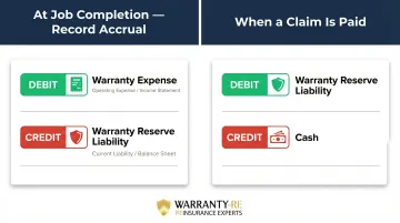 Warranty reserve bookkeeping journal entries debit credit accounting treatment diagram