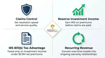 Four strategic benefits of contractor-owned warranty company beyond underwriting profit