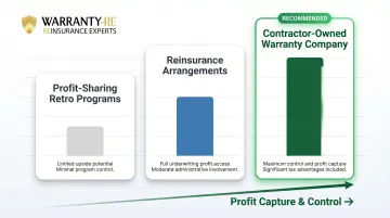 Three contractor warranty participation structures compared side-by-side profit control infographic